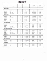 Holley Kits and Parts 1971 068.jpg